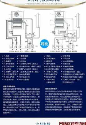 燃气壁挂炉（燃气壁挂炉常见的故障和排除方法）