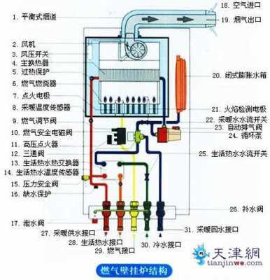 燃气壁挂炉（燃气壁挂炉常见的故障和排除方法）