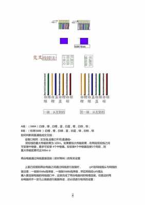 网线颜色（网线颜色对应信号定义）