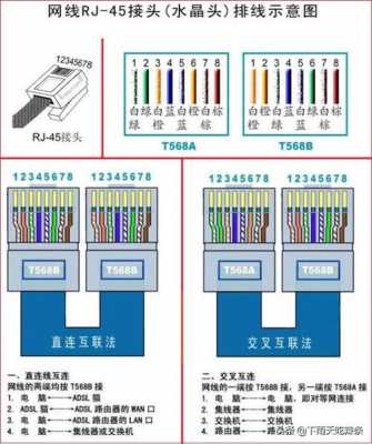 网线颜色（网线颜色对应信号定义）