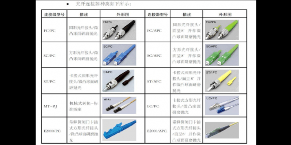 光纤接头（光纤接头型号）