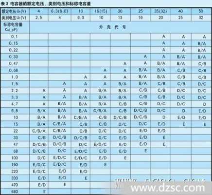 电容单位（电容单位ff等于多少pf）