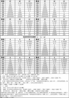 电容单位（电容单位ff等于多少pf）