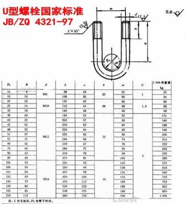 u型螺栓（u型螺栓执行标准）