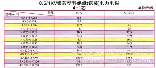 电线价格（国标4平方电线价格）