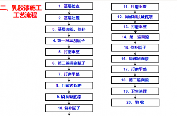 乳胶漆施工工艺（乳胶漆施工工艺及验收标准）