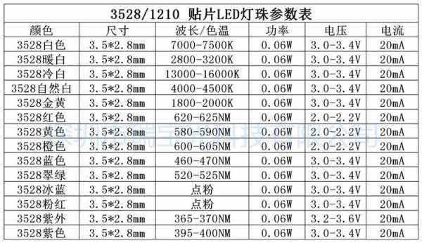 led灯珠（led灯珠规格型号一览表）