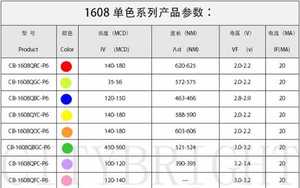 led灯珠（led灯珠规格型号一览表）