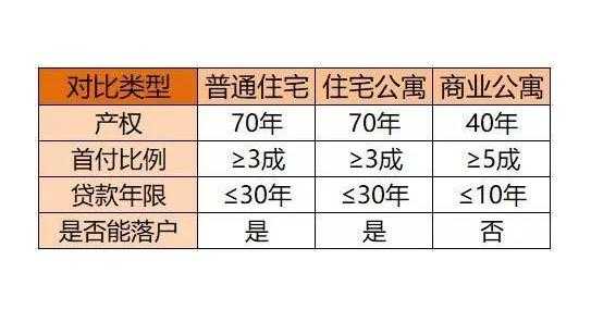 指标房（指标房和商品房的区别）