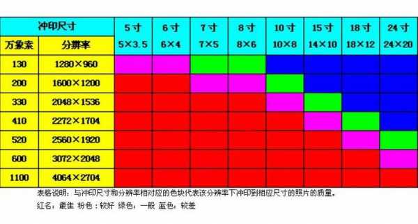 5寸照片多大（4寸照片多大）