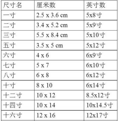 5寸照片多大（4寸照片多大）