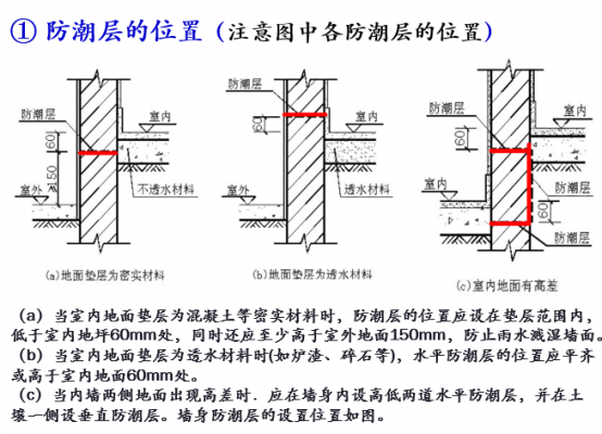 别墅防潮（别墅防潮层工程做法）