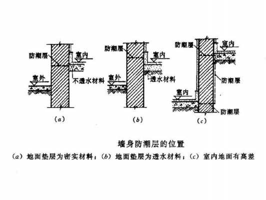 别墅防潮（别墅防潮层工程做法）