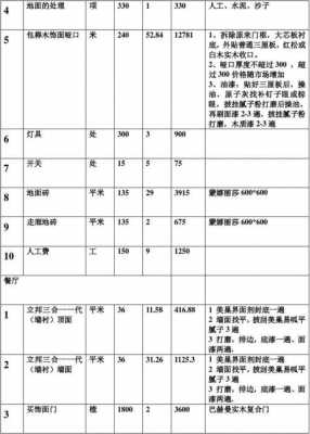 室内装修价格（室内装修价格表）