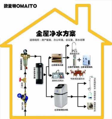 净水器怎么选（全屋净水器怎么选）