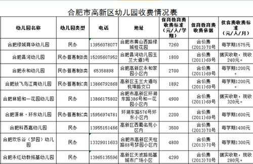 合肥燃气（合肥燃气价格最新价格2023）