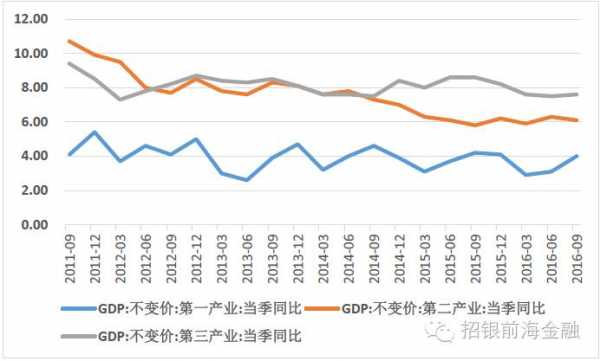 同比增速（同比增速和同比增量的关系）