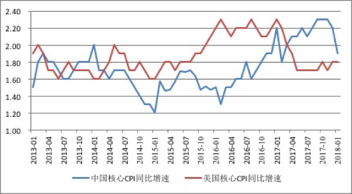 同比增速（同比增速和同比增量的关系）