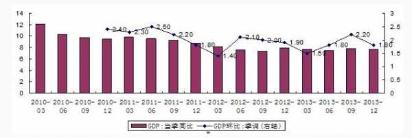 同比增速（同比增速和同比增量的关系）