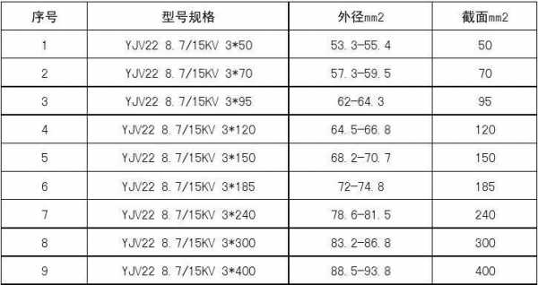 电缆外径（电缆外径与平方对照表）