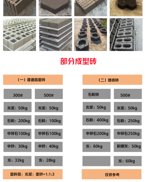 面包砖尺寸（面包砖尺寸选择）