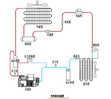 电子制冷原理（电子制冷原理图）