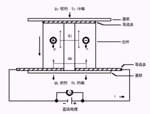 电子制冷原理（电子制冷原理图）