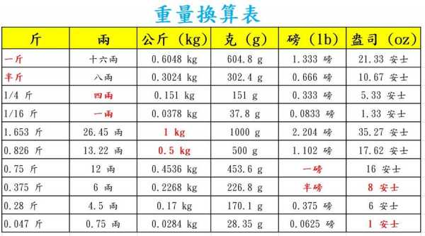 kg换算（kg换算吨）