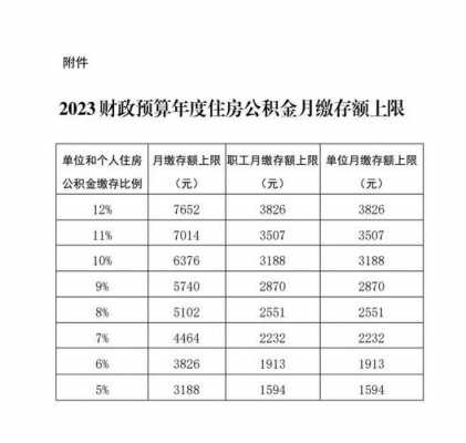 温州公积金（温州公积金缴费基数2023）