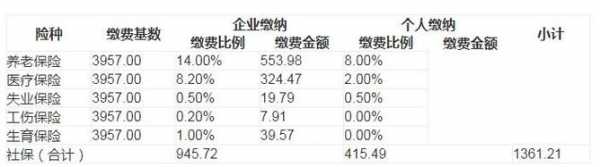 温州公积金（温州公积金缴费基数2023）