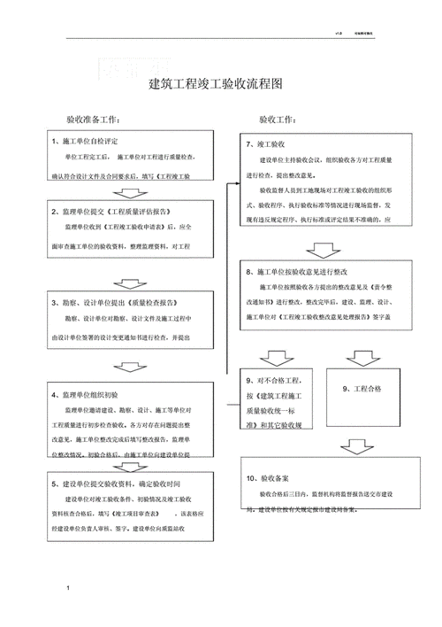 完工和竣工的区别（完工和竣工验收的区别）