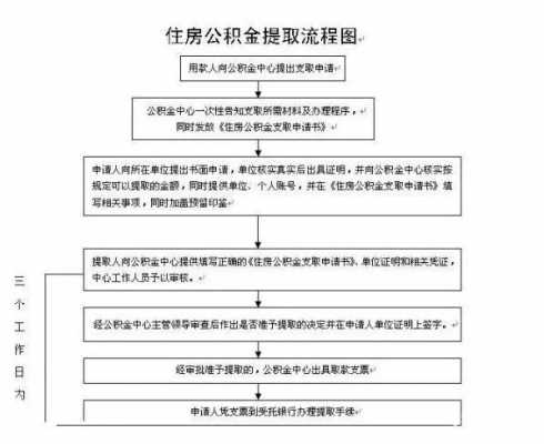 住房公积金个人怎么提取（住房公积金个人怎么提取出来）