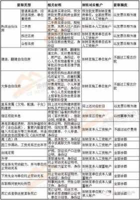 住房公积金个人怎么提取（住房公积金个人怎么提取出来）