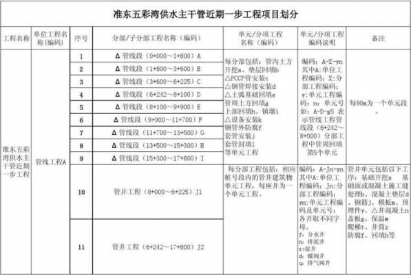 工程规模划分标准（供水工程规模划分标准）