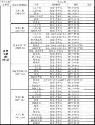 工程规模划分标准（供水工程规模划分标准）