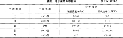 工程规模划分标准（供水工程规模划分标准）