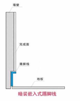 内嵌式踢脚线（内嵌式踢脚线开槽多深）