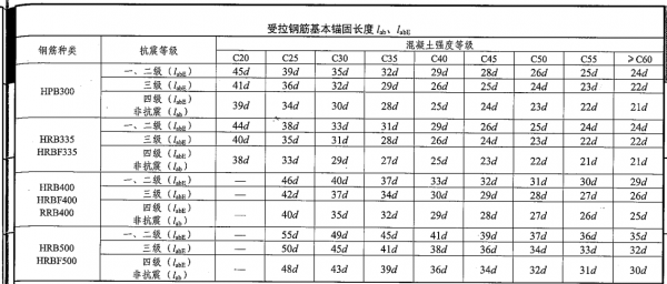 hrb400是几级钢筋（hrb400是几级钢筋抗震吗）