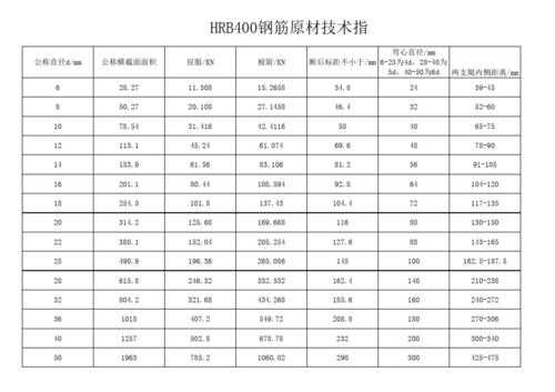 hrb400是几级钢筋（hrb400是几级钢筋抗震吗）