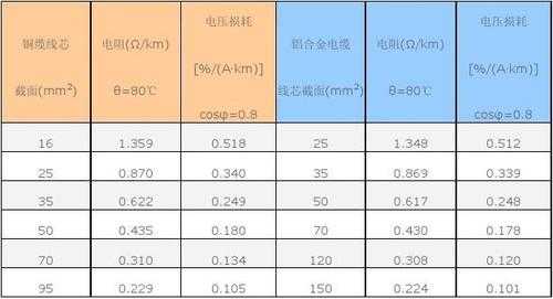 铝材料（铝材料比铜材料的导电性能）