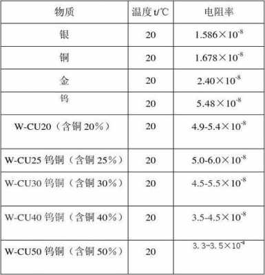 铝材料（铝材料比铜材料的导电性能）