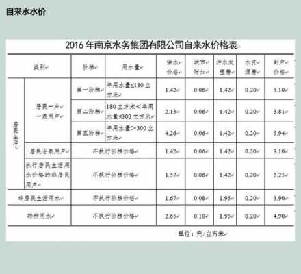 1方水多少钱（1方水多少钱?）