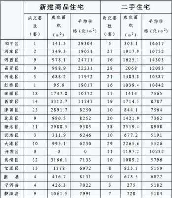 天津市西青区房价（天津市西青区房价格）