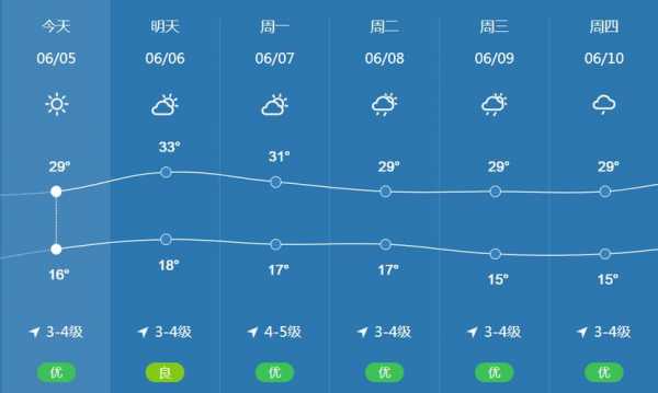 今天温度是多少（包头今天温度是多少）