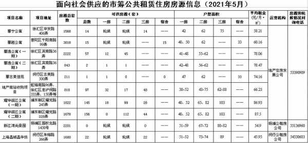 上海公租房官网（上海公租房官网价格会打折吗）