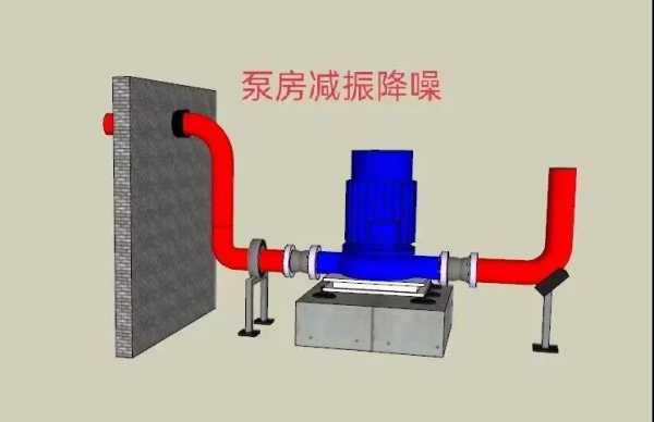 噪音治理（水泵房噪音治理）