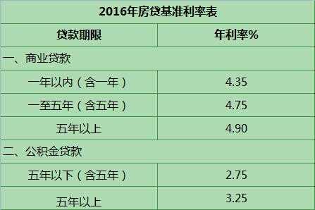 商业房贷（商业房贷款最新基准率多少）