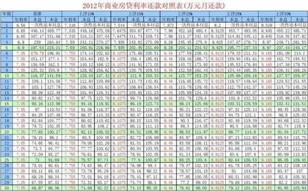 商业房贷（商业房贷款最新基准率多少）