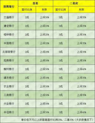 商业房贷（商业房贷款最新基准率多少）