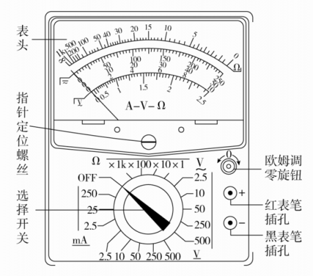 多用电表怎么读数（多用电表怎么读数电流）